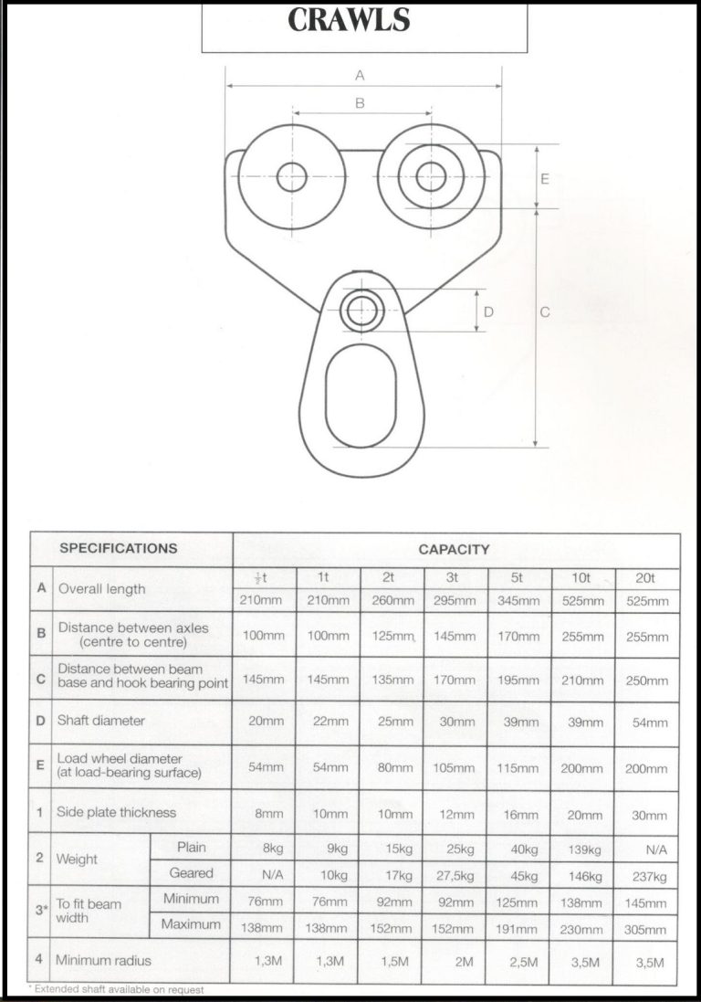 Lifting Equipment and Fittings Umholi