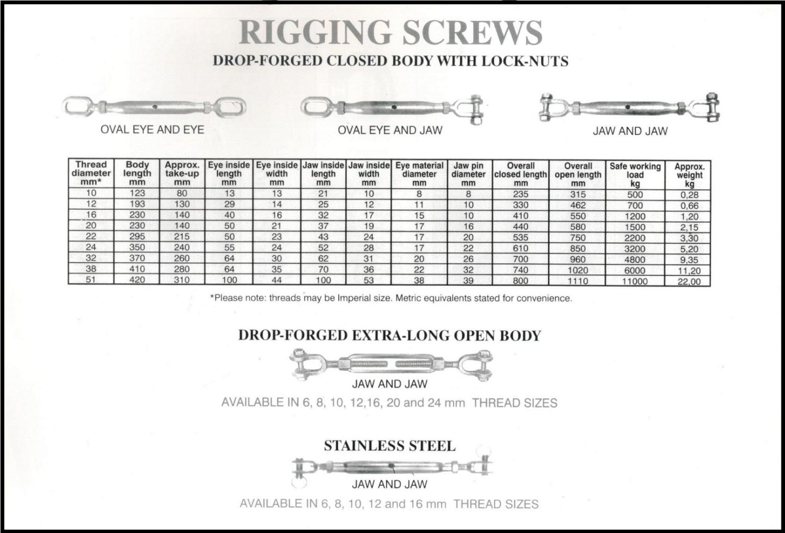Lifting Equipment and Fittings Umholi